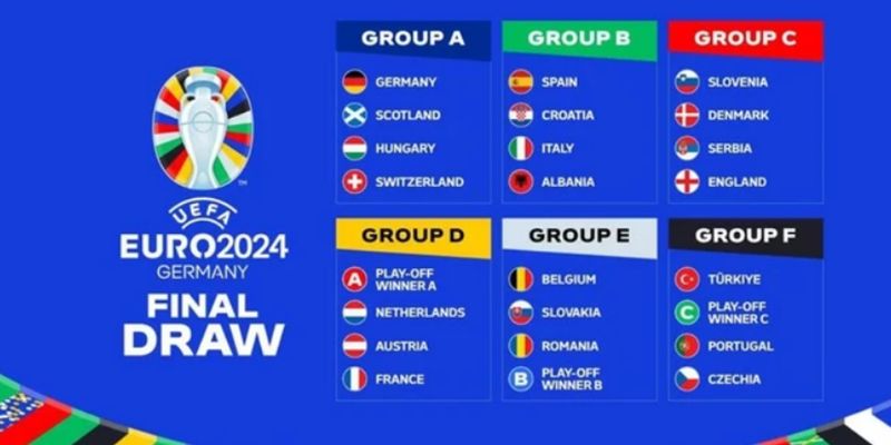 Lịch thi đấu cụ thể tại vòng chung kết Euro 2024