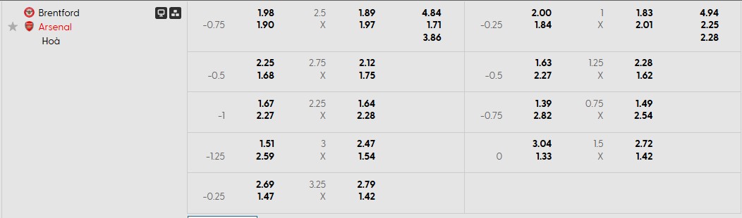 Tỷ lệ kèo Brentford vs Arsenal Tỷ lệ kèo Brentford vs Arsenal