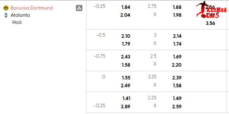 Tỷ lệ kèo Dortmund vs Atalanta Tỷ lệ kèo Dortmund vs Atalanta