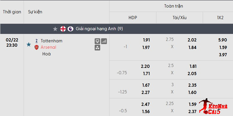 Tỷ lệ kèo Tottenham vs Arsenal mới nhất Tỷ lệ kèo Tottenham vs Arsenal mới nhất